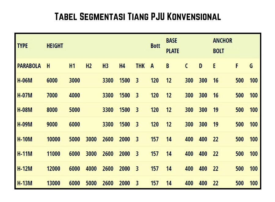 Tabel-Segmentasi-Tiang-PJU-Konvensional