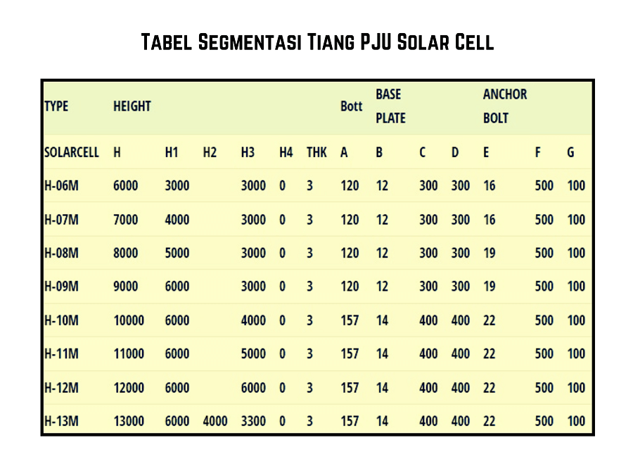 Tabel-Segmentasi-Tiang-PJU-Solar-Cell